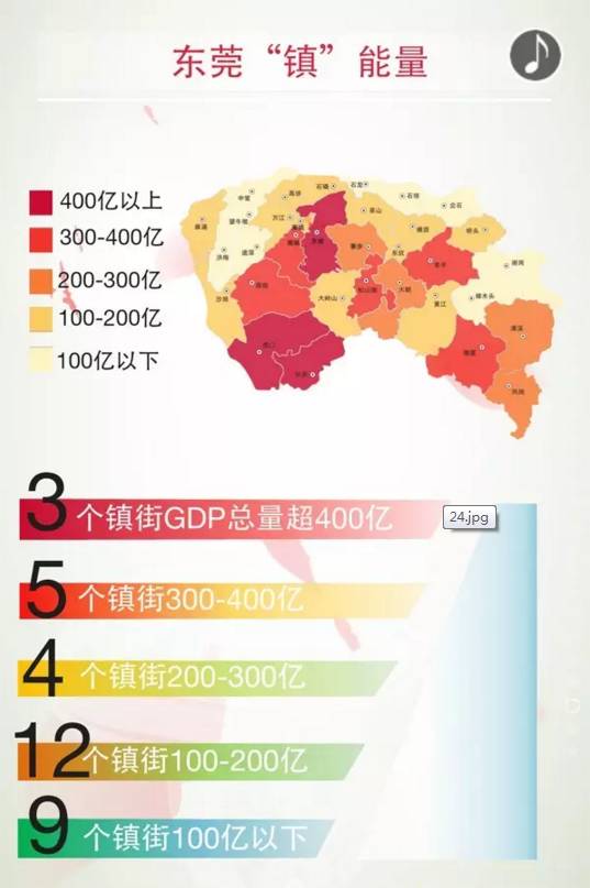 崇州今年gdp能破400亿吗_我今年发育正常吗(3)