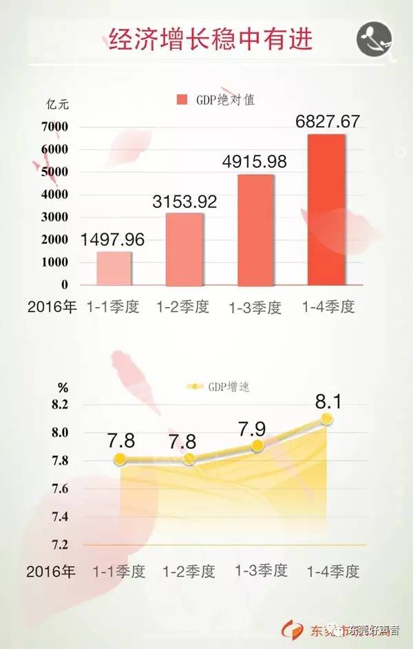 常平镇经济总量_经济全球化(3)