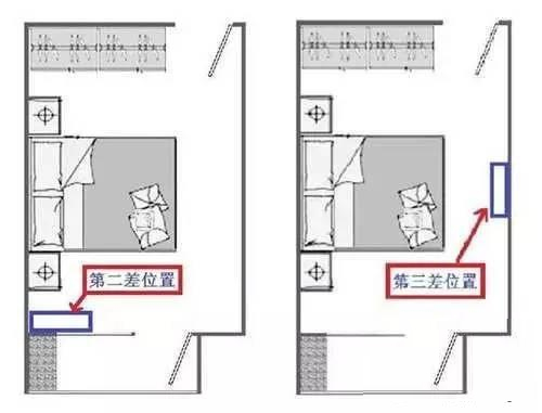 如果室内机安装在床头,后期的空调清洗及维修会相对费时费事.