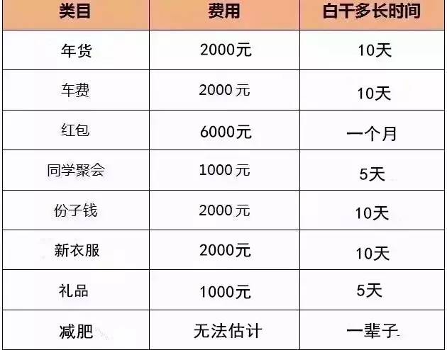 上海春节常住人口_常住人口登记表(3)