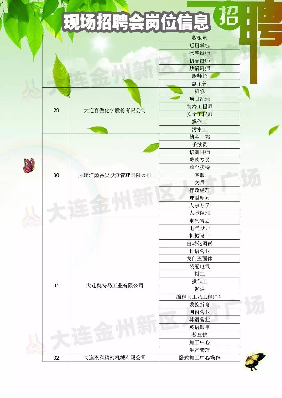 【招聘会】2月6日招聘会岗位信息