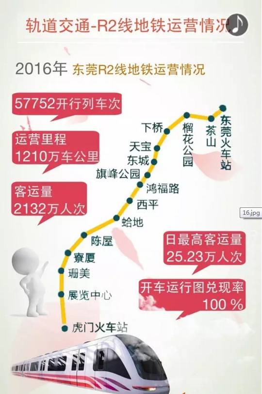 崇州今年gdp能破400亿吗_我今年发育正常吗(3)