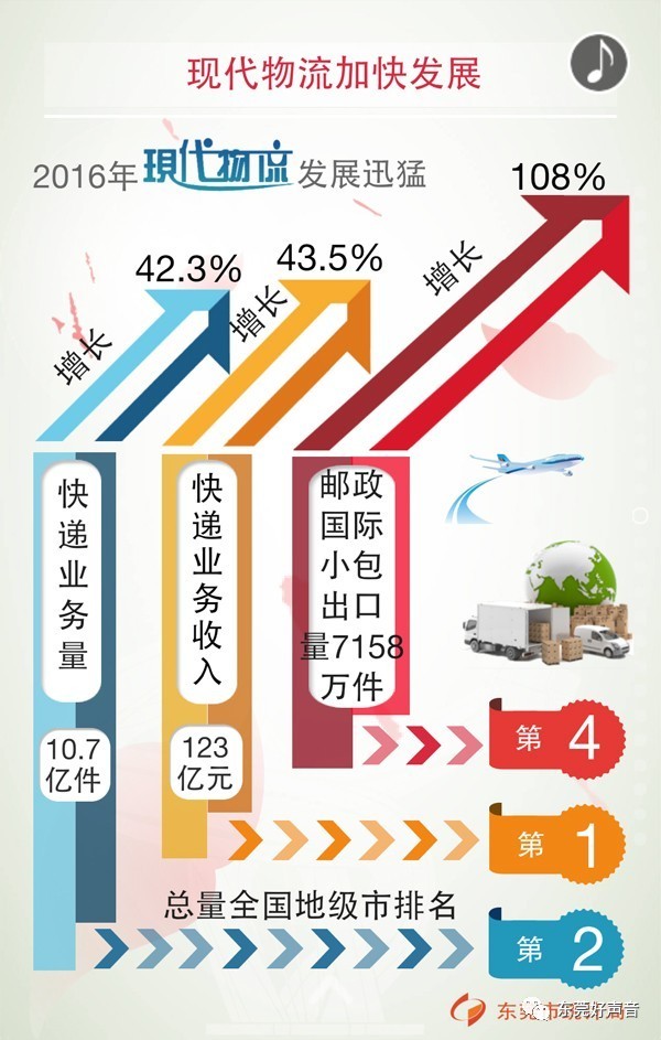 东莞2020各镇街GDP_东莞各镇gdp2019排名(2)