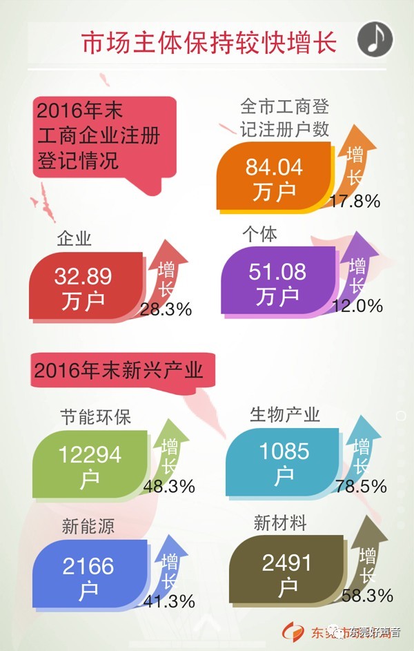 崇州今年gdp能破400亿吗_我今年发育正常吗(2)