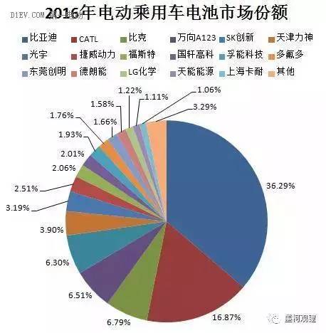 电池回收最终要规范化了！工信部、商务部、科技部决定展开新能源动力电池回收示范！