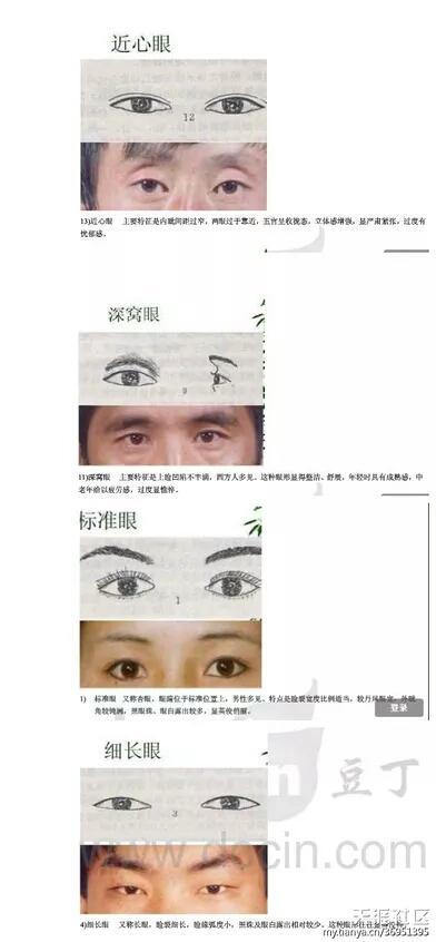 其他的放张图给你们看看(有点真实,别吓到了哟)左单右双是龙凤眼,左双