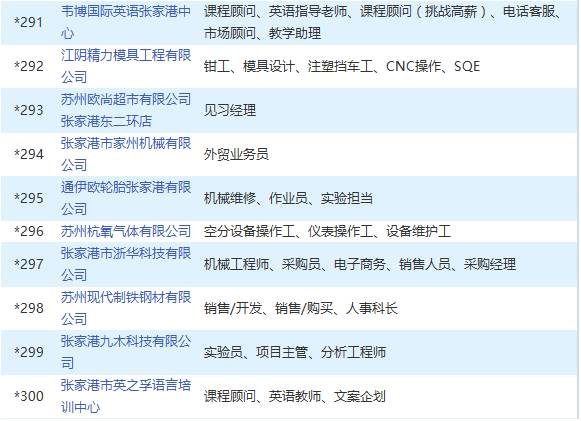 张家港最新招聘信息_张家港一大波招聘信息来袭,正在找工作的看看(5)