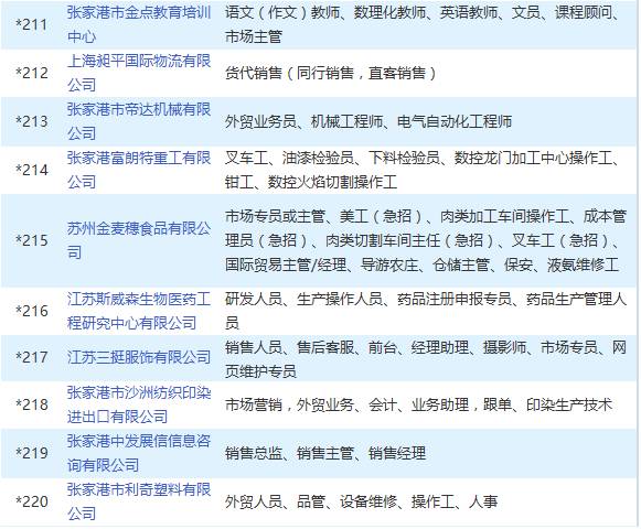 张家港最新招聘信息_张家港一大波招聘信息来袭,正在找工作的看看(5)