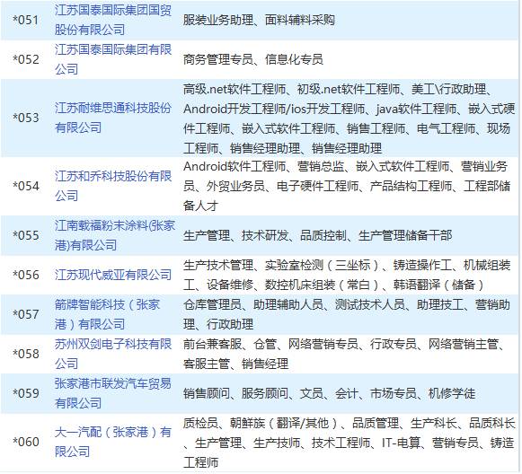 张家港最新招聘信息_张家港一大波招聘信息来袭,正在找工作的看看(2)