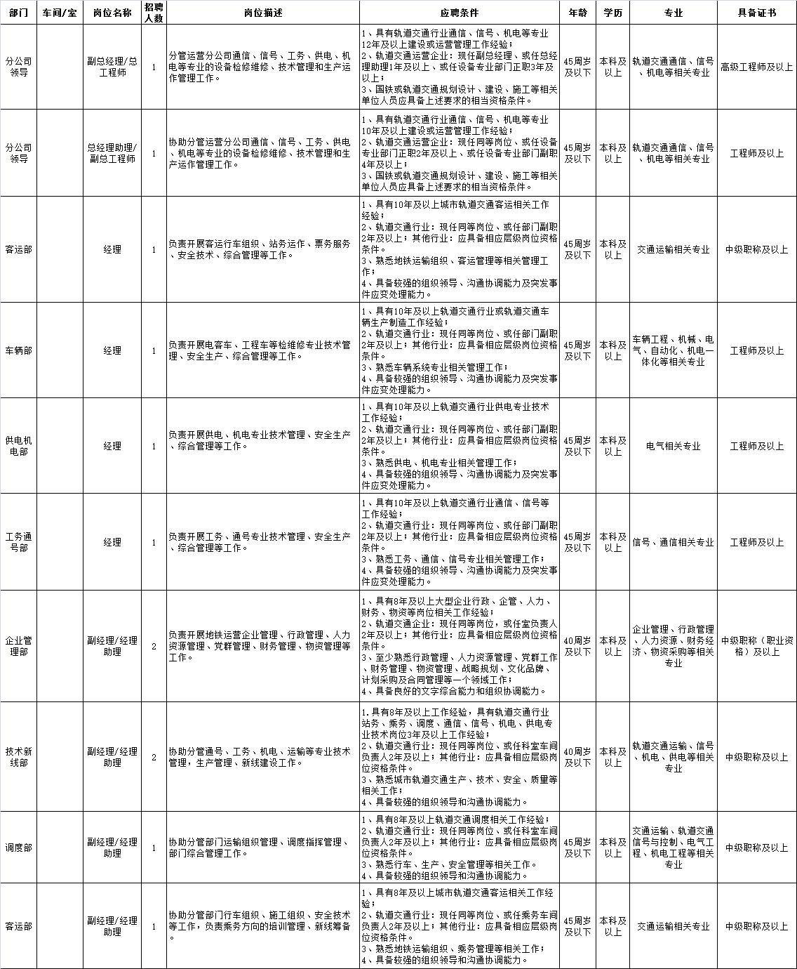 青岛地铁招聘_国企招聘 青岛地铁招聘64名工程类专业人才,7月17日报名截止 搜狐教育 搜狐网