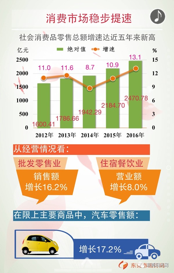 这条街GDP(3)