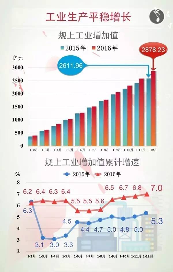 东莞几大镇gdp_东莞诞生GDP700亿元大镇