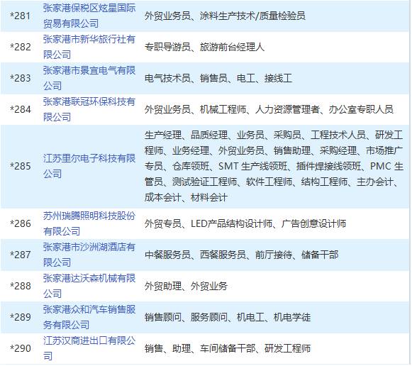 张家港最新招聘信息_张家港一大波招聘信息来袭,正在找工作的看看(4)