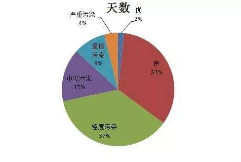 我爱郑州环保志愿者王鹏用镜头让空气质量一目了然