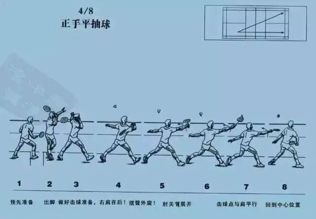 如何像一个职业羽毛球运动员一样进行技术训练