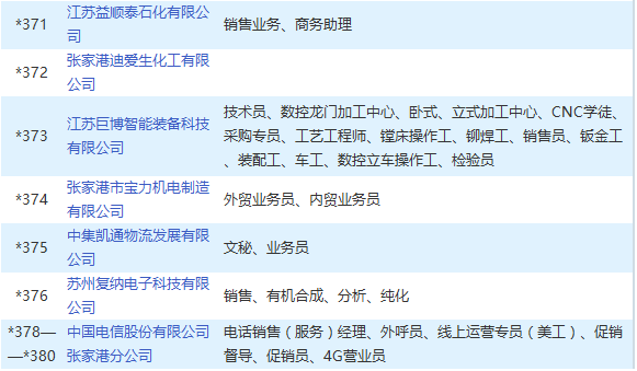 张家港最新招聘信息_张家港一大波招聘信息来袭,正在找工作的看看(2)