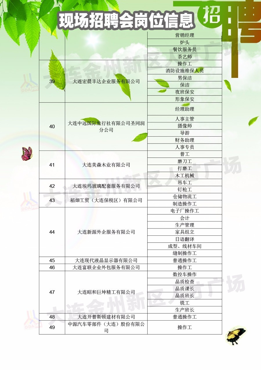 【招聘会】2月6日招聘会岗位信息