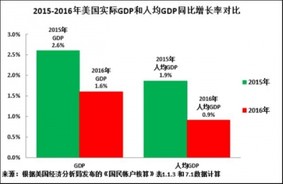 欧盟人均gdp_欧盟部分国家人均GDP相对水平(3)