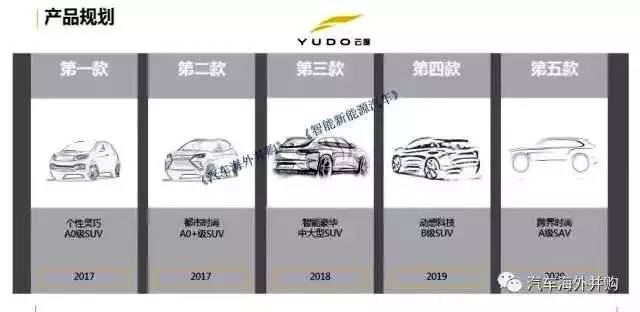 一周新车|云度将推出两款小型SUV；新款奔驰GLA谍照曝光