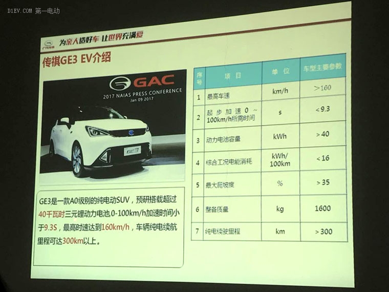 一周新车|云度将推出两款小型SUV；新款奔驰GLA谍照曝光