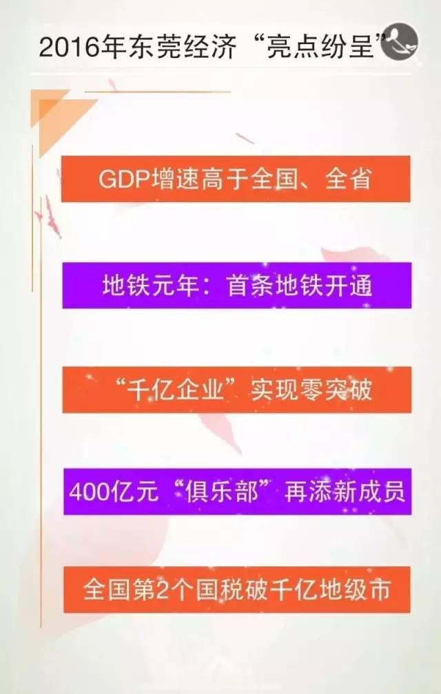 崇州今年gdp能破400亿吗_我今年发育正常吗(3)