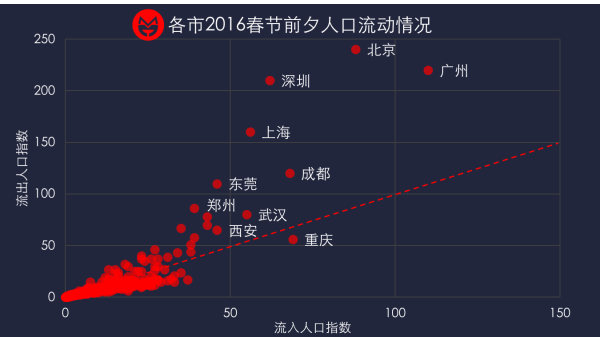 人口流出_央视 每6个人中就有1个在 漂 平均月薪4600