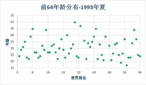 中国人口分布_年龄分布的人口模型