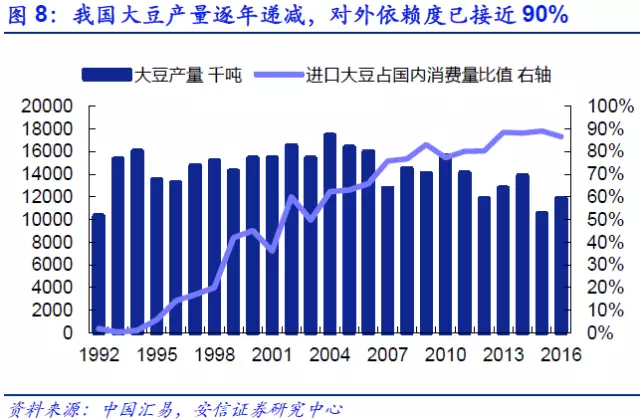 农民自己的粮食计入gdp_粮食生产与农民收入关系的回顾与分析