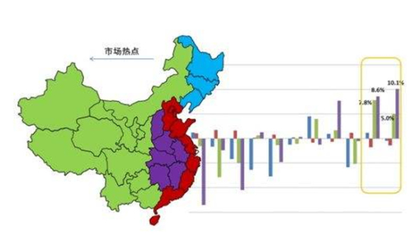 新常态下GDp走势