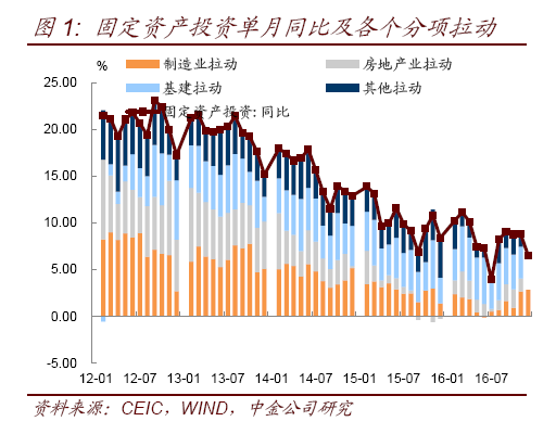 1月份经济数据_1月经济数据预测