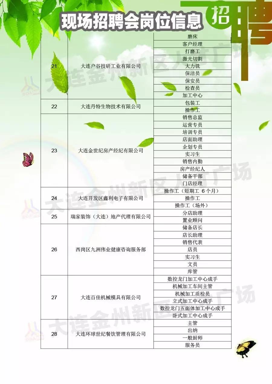 【招聘会】2月6日招聘会岗位信息