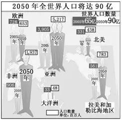 人口增长最慢的大洲_大洲大洋