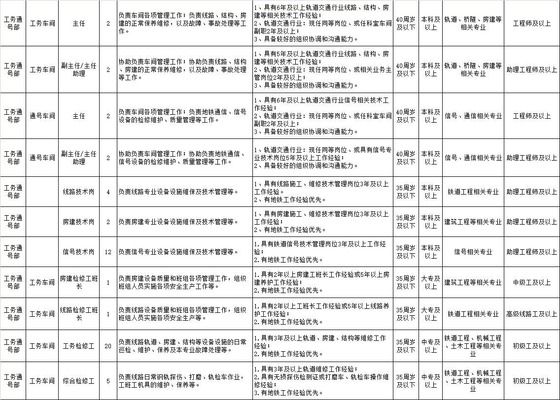 青岛地铁招聘_国企招聘 青岛地铁招聘64名工程类专业人才,7月17日报名截止 搜狐教育 搜狐网