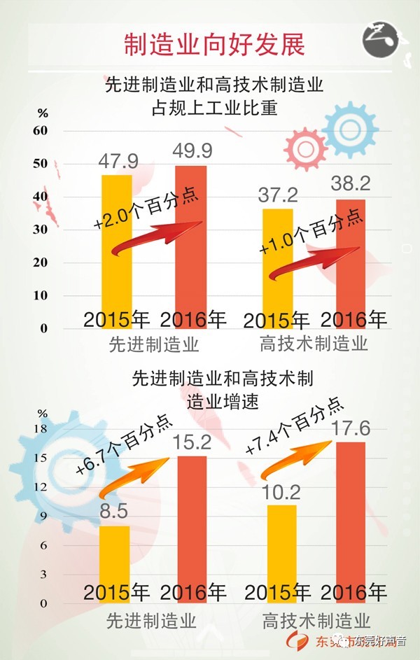 常平镇经济总量_经济全球化(2)