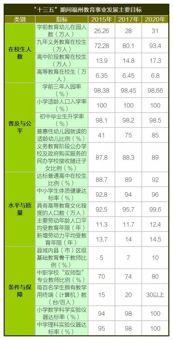 人口受教育年限_安全教育手抄报