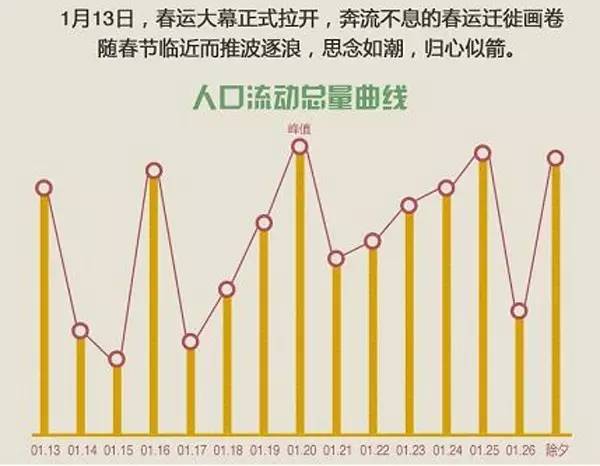 春节人口流动高