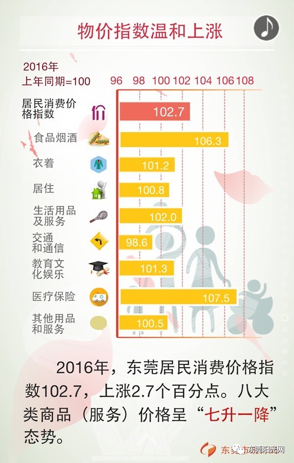 东莞镇街近10年gdp_最新 东莞32镇街GDP排行榜出炉,横沥64.73亿元 第23名(3)