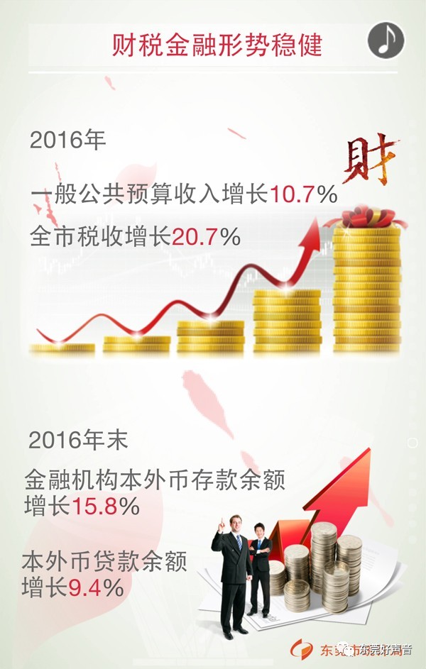 塘厦常平gdp_常平铁路公园图片(2)