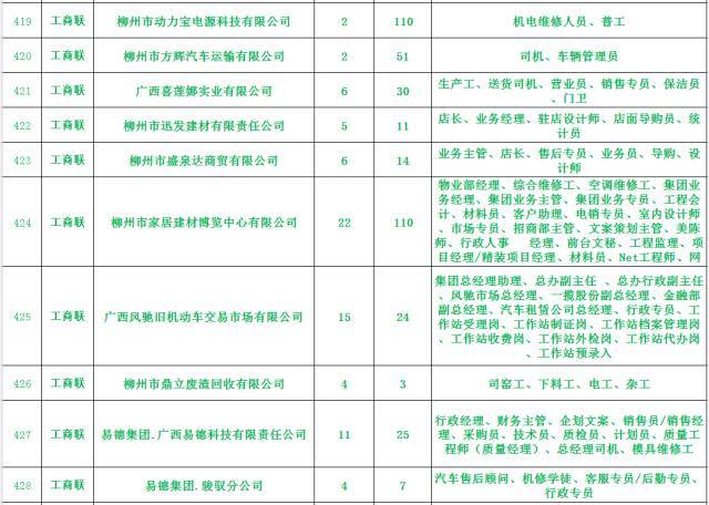 【就业服务】2月10日:柳州专场招聘会(企业招聘信息汇总)