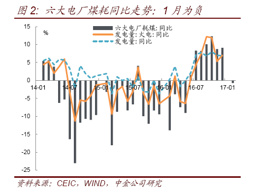 经济数据_数据全面开门红, 周期归来 终结经济下行