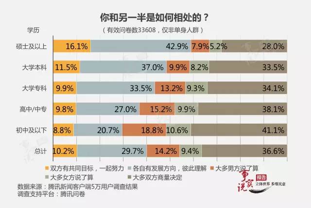 全国人口婚姻_第七次全国人口普查(3)