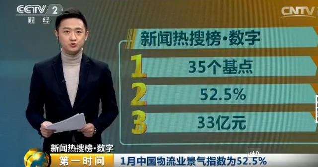 1月份中国物流业景气指数为52.5%受春节影响回落