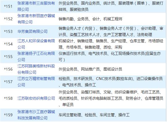 张家港最新招聘信息_张家港一大波招聘信息来袭,正在找工作的看看(2)