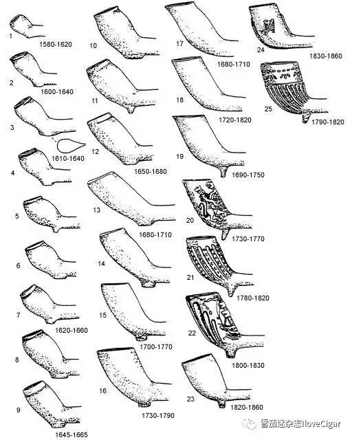 how to identify old clay pipes如何识别老式的陶土制作的烟斗