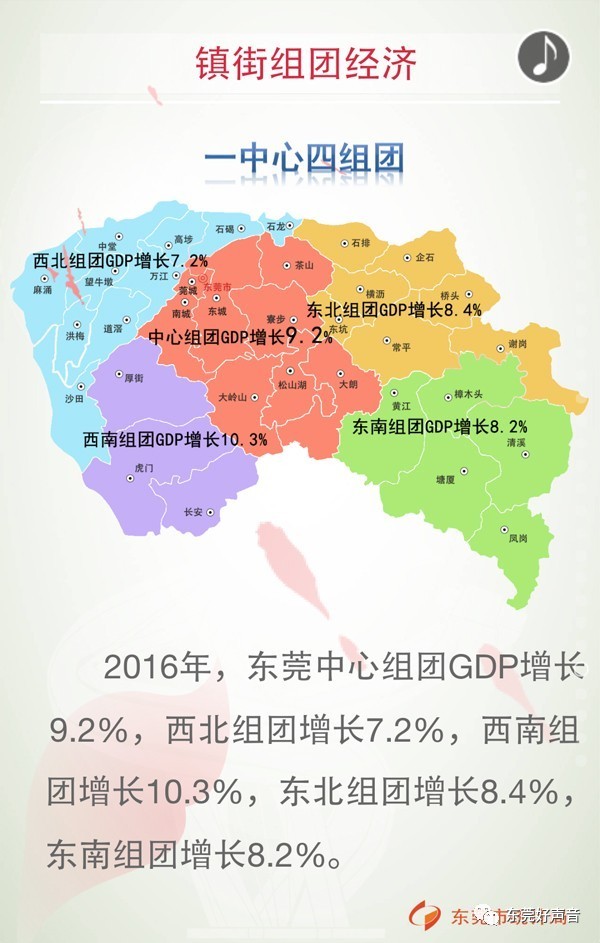 东莞2020各镇街GDP_东莞各镇gdp2019排名(3)