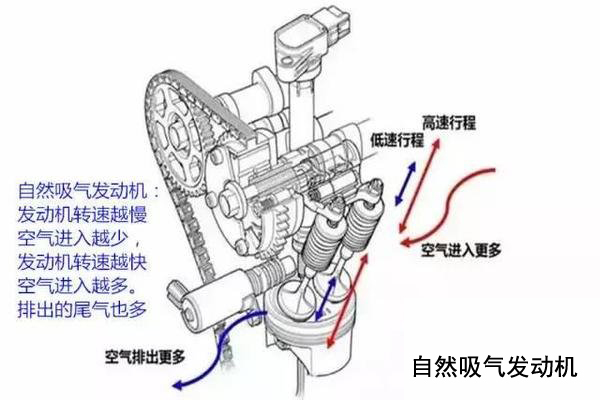 汽车1.5L和1.5T排量差异在哪？你将如何选择