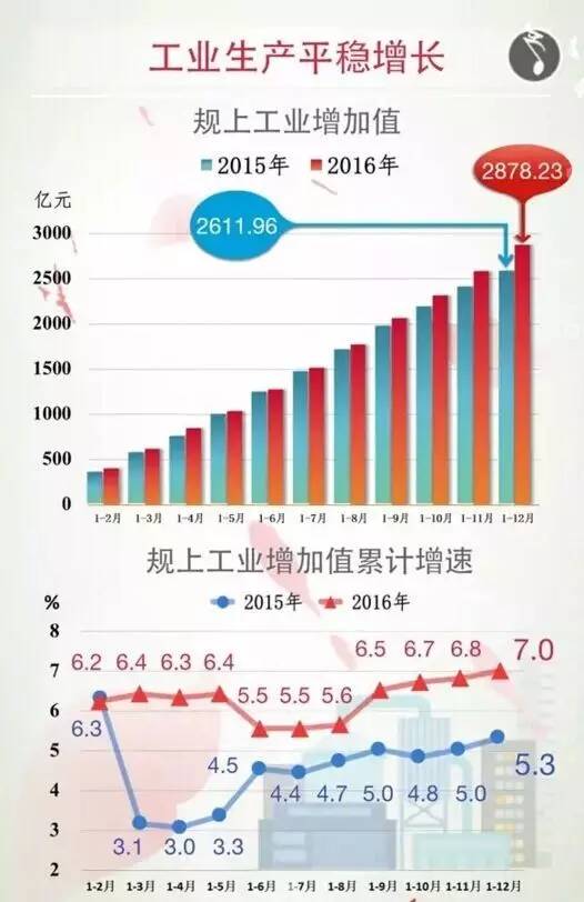 2021东莞各镇gdp