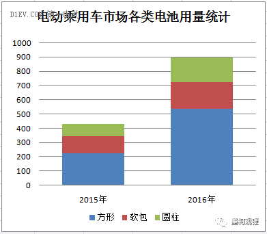 电池回收最终要规范化了！工信部、商务部、科技部决定展开新能源动力电池回收示范！