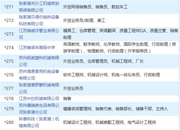 张家港最新招聘信息_张家港一大波招聘信息来袭,正在找工作的看看(3)