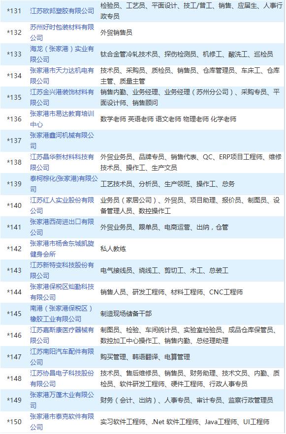 张家港最新招聘信息_张家港一大波招聘信息来袭,正在找工作的看看(3)